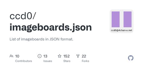 ccd0/imageboards.json: List of imageboards in JSON format.